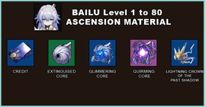 'Honkai Star Rail': 2 ways to build Bailu with right relic sets and light cones