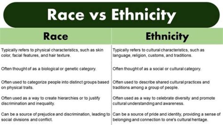 A Journey Into Ethnicity, Race,