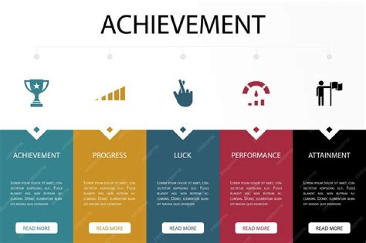 A Journey Of Achievements And Impact