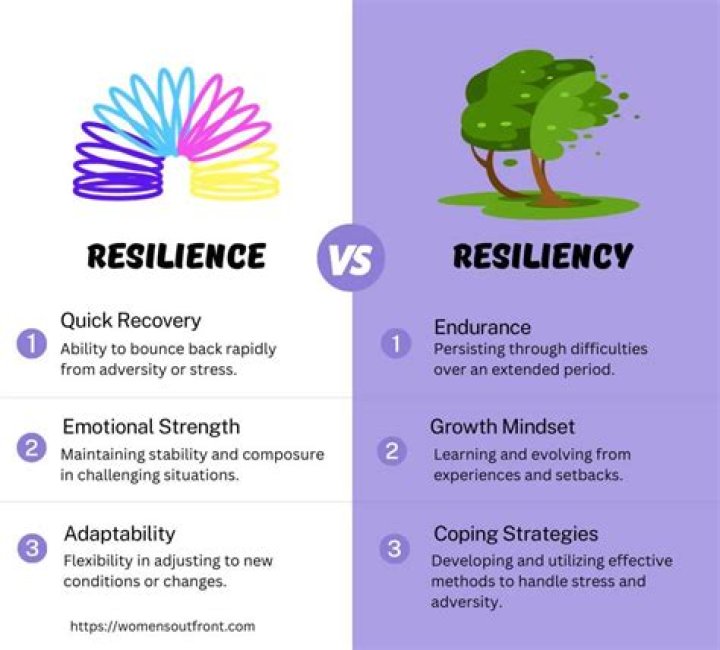 A Journey Of Health, Resilience, And Royal Revelations