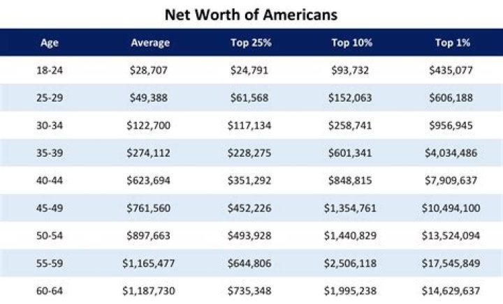 Age, Height, Wiki, Net Worth, And Uncharted Insights