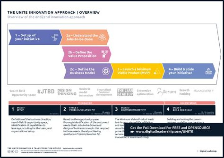 Beckett Mazeau's Path To Innovation And Impact