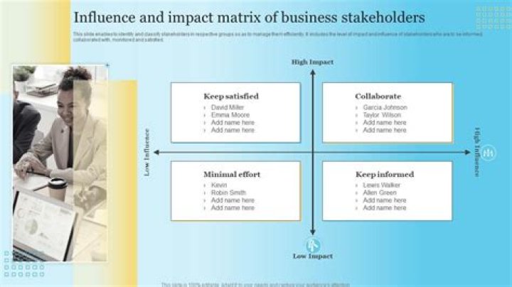 Discover Their Influence And Impact