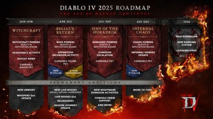 Don't Start 'Diablo IV' Without This Beginner's Guide |