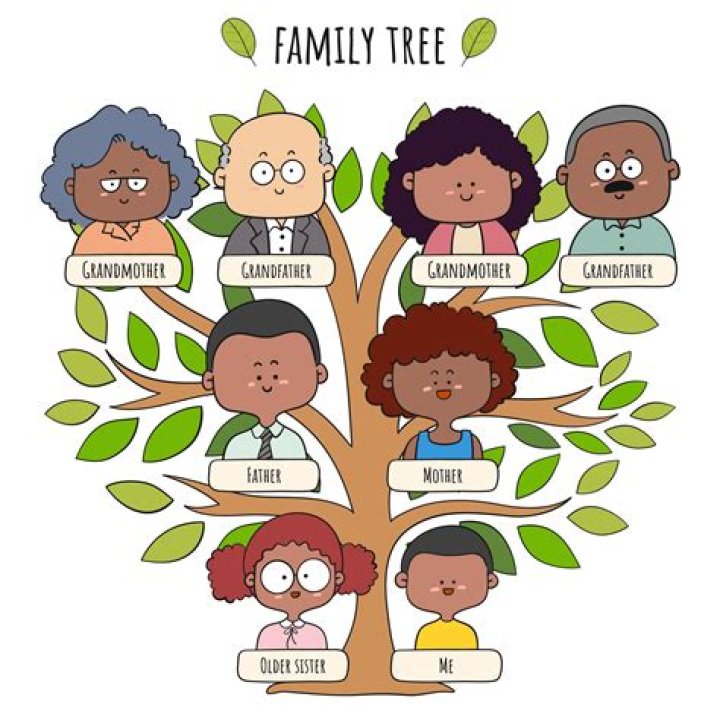 Douglas Copeland Jr Family Tree & History, Ancestry & Genealogy