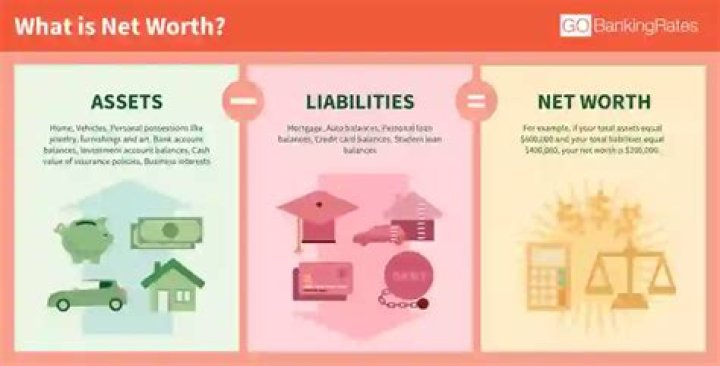 Fame, Net Worth, And Salary Decoded