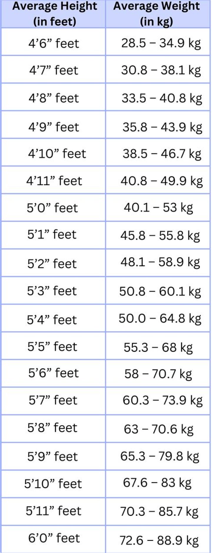Height, Weight, Age, Spouse, And Family Facts Revealed!