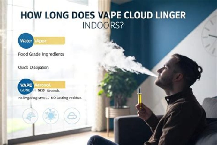 How Long Does Vape Smoke Linger In The Air?