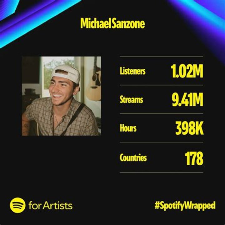 Michael Sanzone - Biography, Age, Wiki, Facts and Family