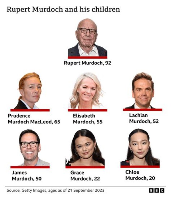 Rupert Murdoch Grandchildren: How Many Grandkids Does He Have?