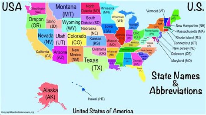 Tucsons State Abbr: What Does It Mean and How to Use It