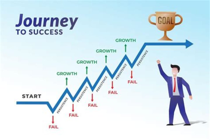 Uncover His Journey To Success