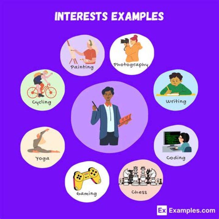 Uncover Their Lives, Interests, And More