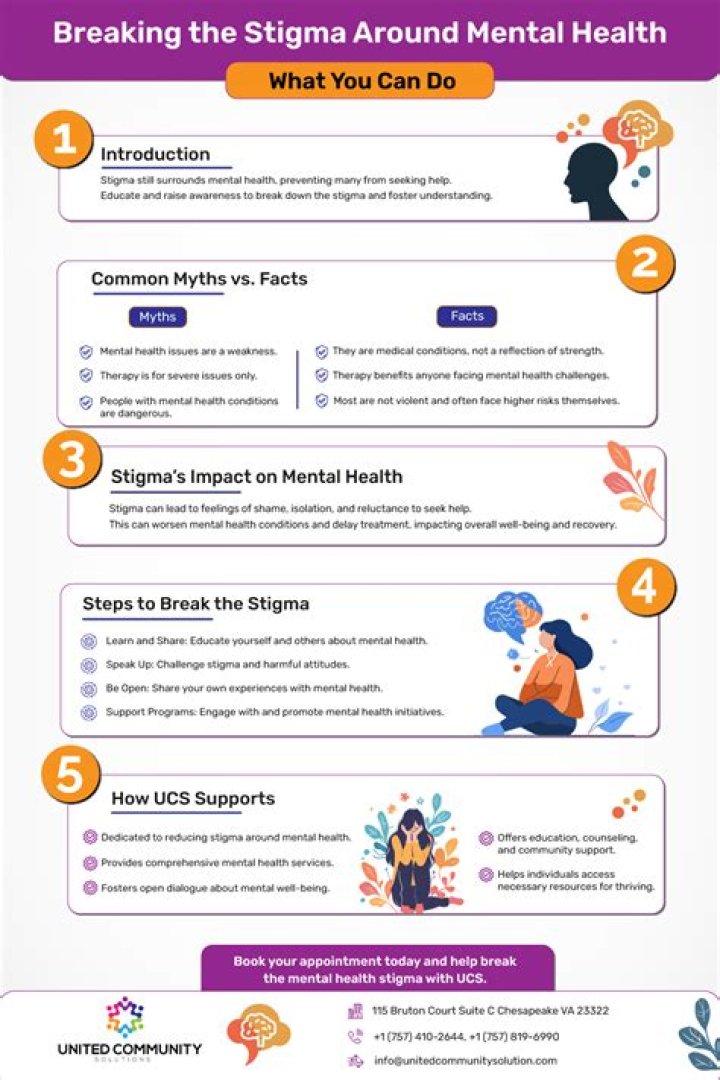 Uncovering Insights And Breaking Stigma