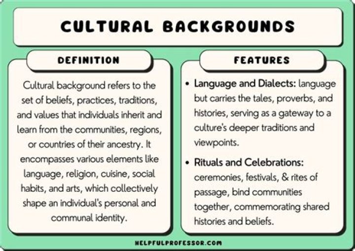 Unraveling The Actor's Cultural Background