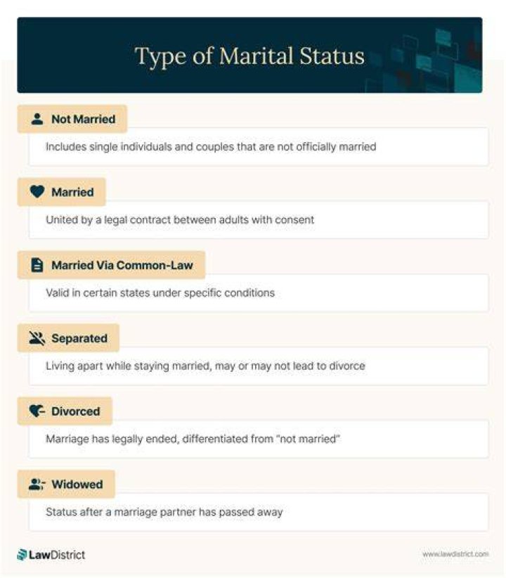 Unveiling Cameron Monaghan's Marital Status: Discoveries And Insights
