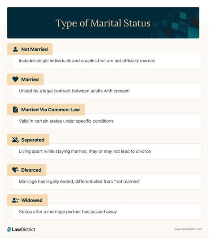 Unveiling French Montana's Marital Status: Discoveries And Insights