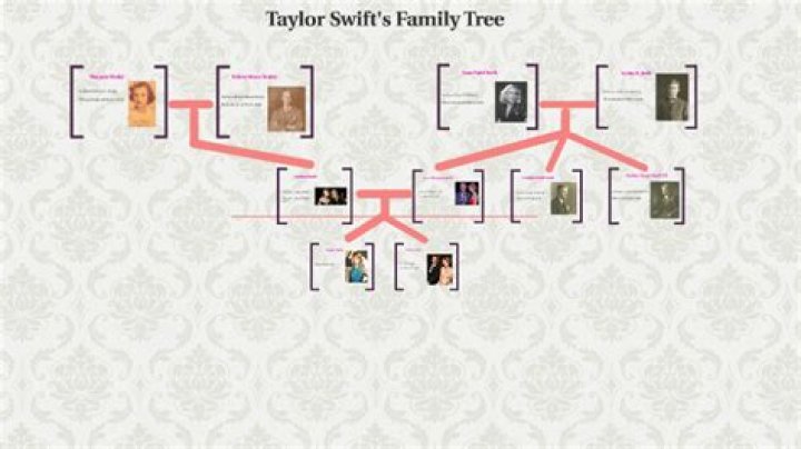 Unveiling The Pillars Of Taylor Swift's Success: Exploring Her Parents' Influence
