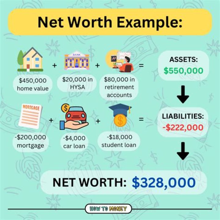 Unveiling The Secrets Of Net Worth And Income