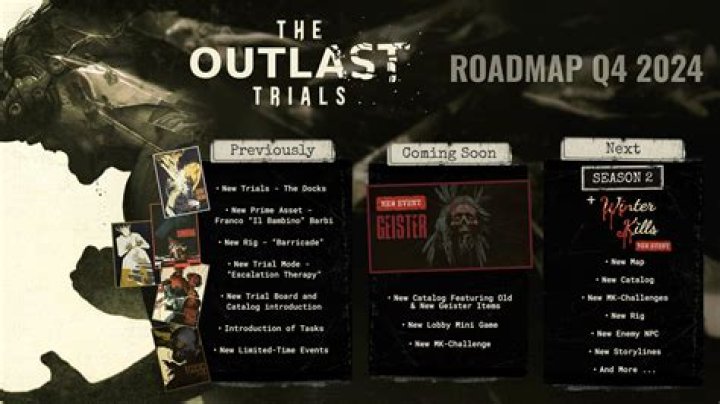 Unveiling The Secrets Of Outlast Scripted: A Journey Into Terror